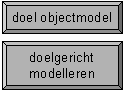 Doelgericht modelleren